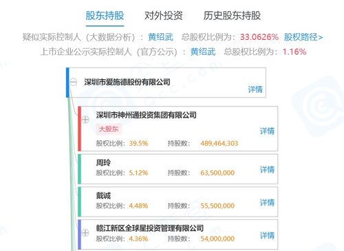 愛施德攜手阿里巴巴與愛優品簽署戰略合作 共推實業投資的深度合作新篇章