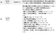 南玻A耐心資本新格局 證金系與匯金兩強(qiáng)聯(lián)手增持6205萬(wàn)股的戰(zhàn)略信號(hào)
